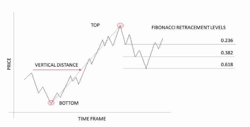 加密货币波动性 交易指南:如何在不稳定的市场中管理风险?