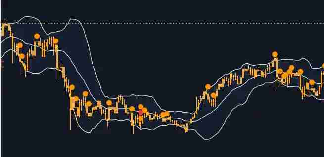 加密货币波动性 交易指南:如何在不稳定的市场中管理风险?