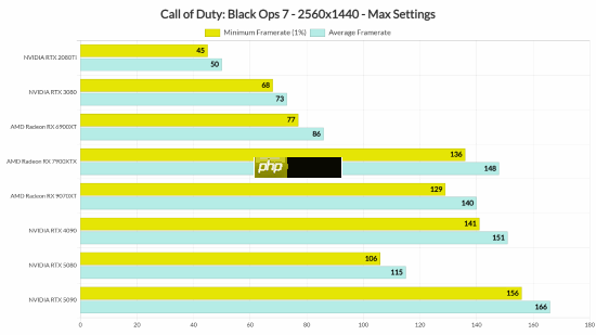 外媒《使命召唤22》PC性能测试:画面表现