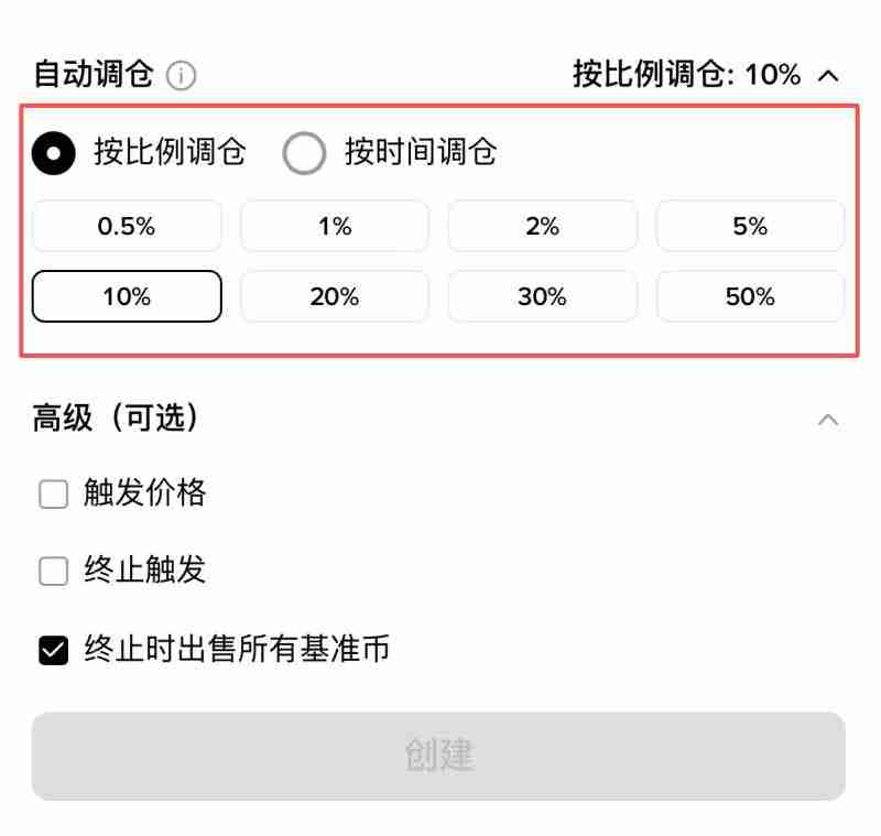 虚拟货币指数有哪些?如何自己创建并追踪虚拟货币指数?