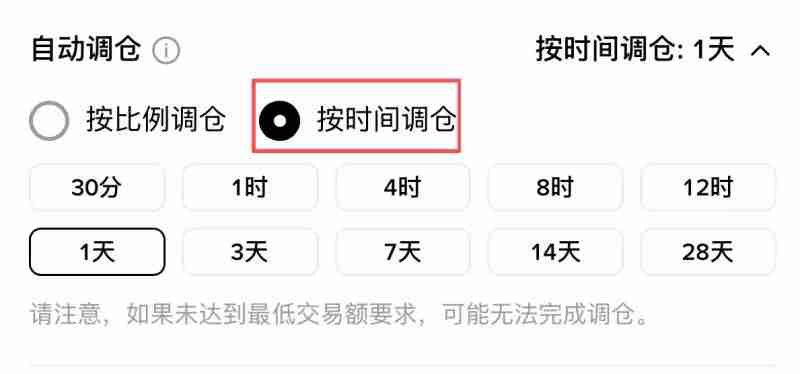 虚拟货币指数有哪些?如何自己创建并追踪虚拟货币指数?