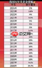 2025年能涨到多少