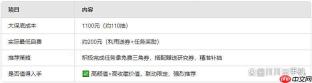 《三角洲行动》维什戴尔骇爪联动获取攻略