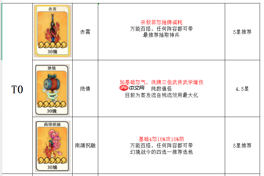 古今2风起蓬莱神兵强度排行榜