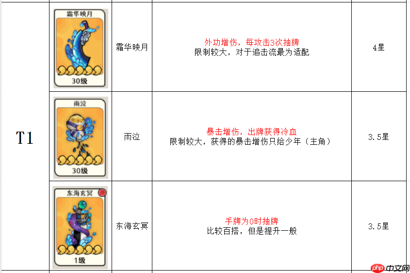 古今2风起蓬莱神兵强度排行榜