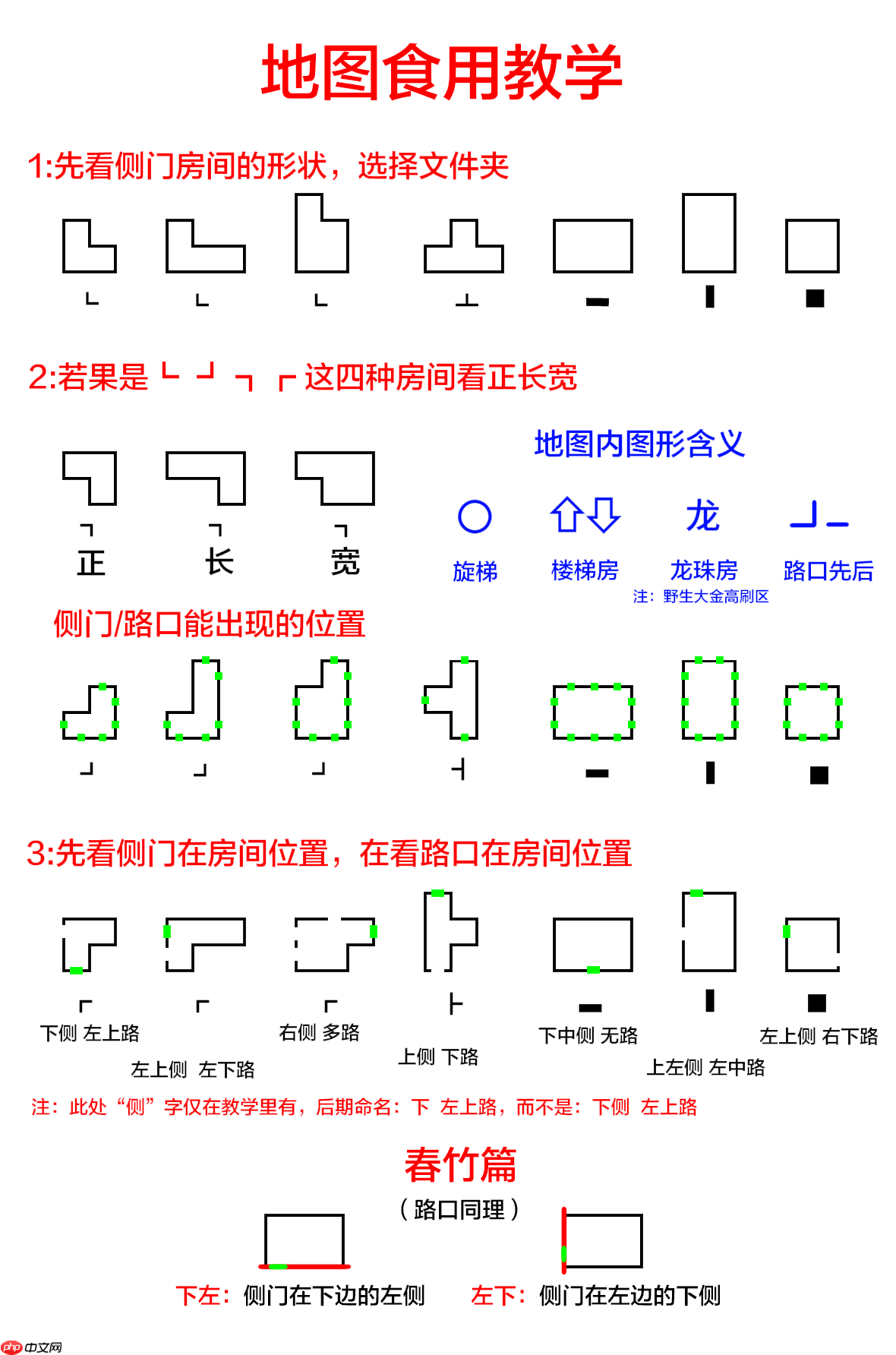 超自然行动组精绝古城极限┻型全地图小抄
