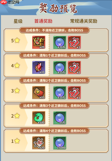 《逍遥雷神》魔神副本五星达成攻略