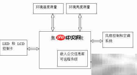 OBOO鸥柏公交广告机功能解析
