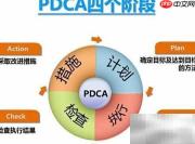 PDCA循环：高效管理四步法