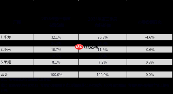 华为MatePad Mini迎来鸿蒙6升级:更安全、更流畅、更智能的旗舰小平板