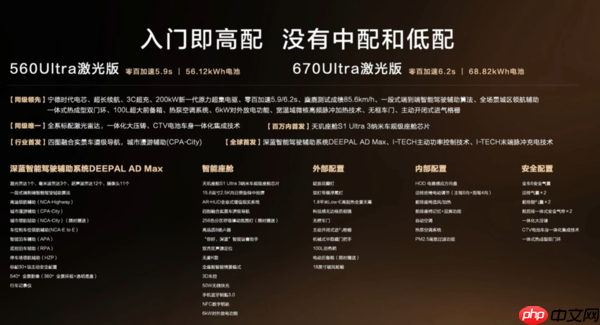 深蓝L06正式上市 限时权益价13.29万起 多项配置免费送