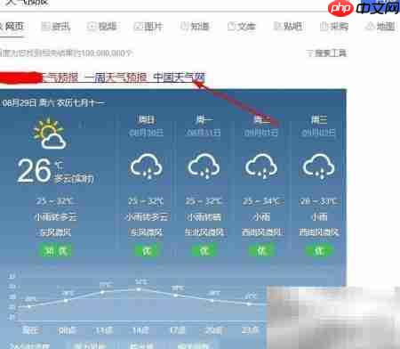 看懂天气预报的实用技巧