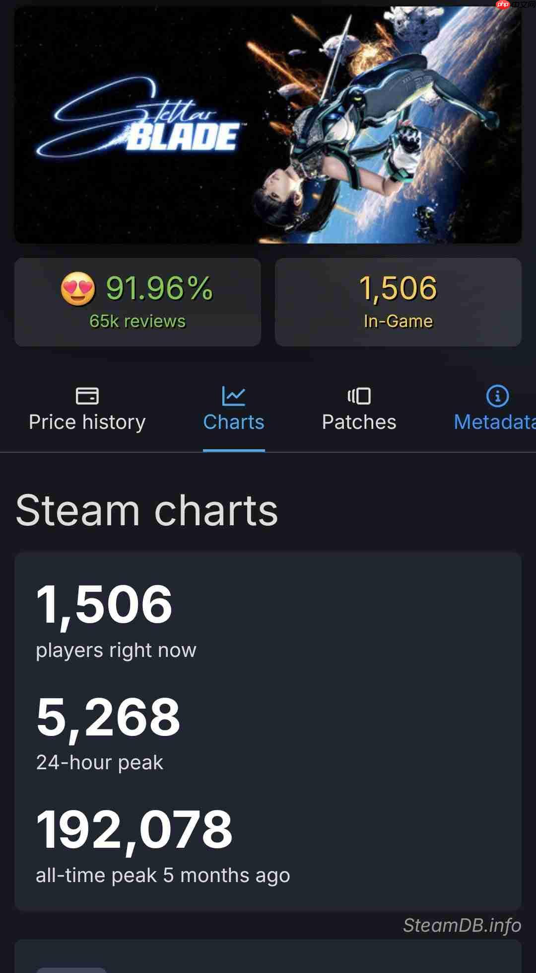 2025年Steam新作在线排名 《怪物猎人：荒野》遥遥领先