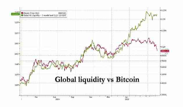 5张图表带你看懂当前比特币市场现状