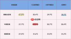 冷静畅玩!vivo X300实测温控亮眼:天玑9500高能效设计成关键