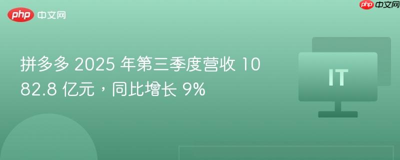 拼多多 2025 年第三季度营收 1082.8 亿元，同比增长 9%