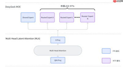 腾讯云开源 DeepSeek 量化部署方案：性能最高提升 3.9X