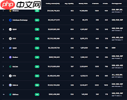 币交易所排名有哪些