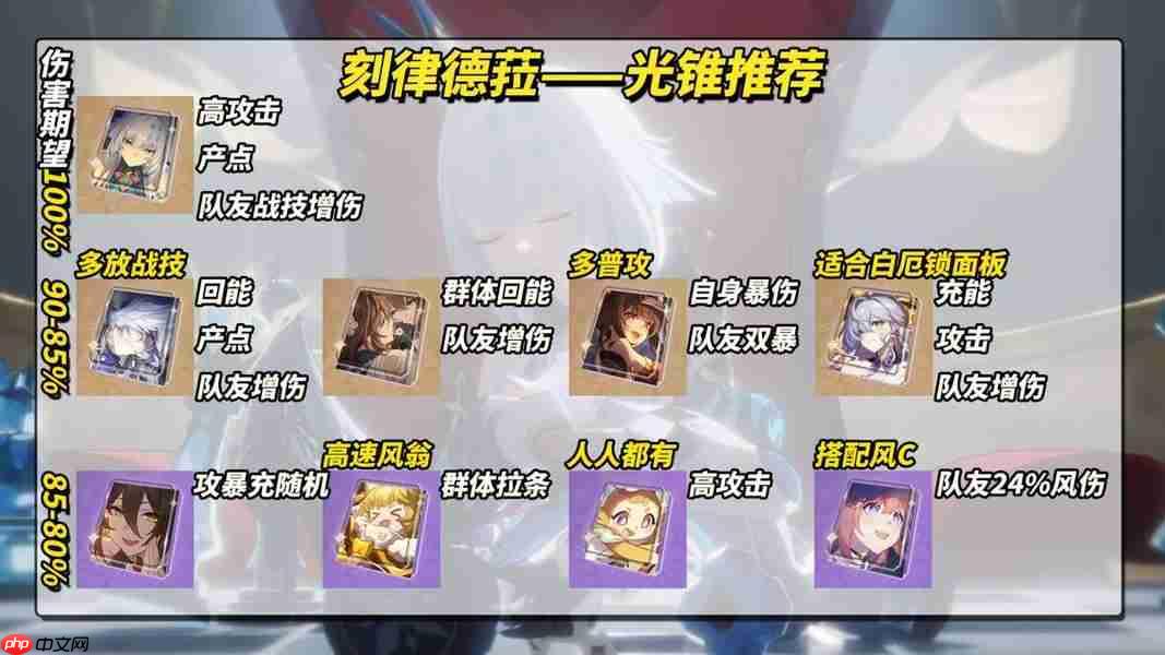 《崩坏：星穹铁道》刻律德菈养成攻略