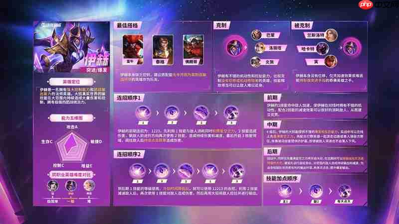 《决胜巅峰》伊赫技能介绍