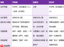 《这城有良田》李善德角色定位