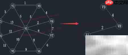普利姆算法详解:轻松求解最小生成树