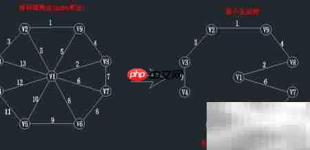 普利姆算法详解:轻松求解最小生成树