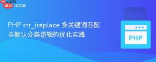 PHP str_ireplace 多关键词匹配与默认分类逻辑的优化实践