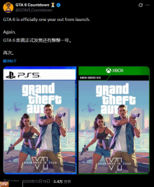 我们第2次距《GTA6》发售日365天！玩家：我看还有第3次