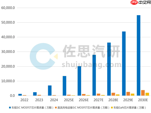 机构：800V+架构车型销量增长将超10倍 渗透率大提升