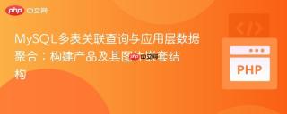 MySQL多表关联查询与应用层数据聚合：构建产品及其图片嵌套结构