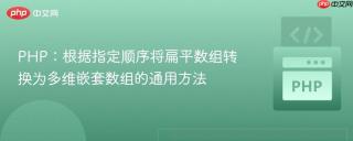 PHP：根据指定顺序将扁平数组转换为多维嵌套数组的通用方法