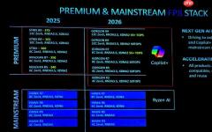 AMD三款锐龙AI 400系列移动APU亮相：没有Zen6