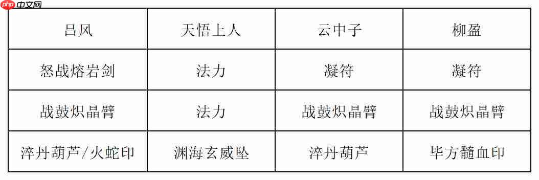 《长生：天机降世》九幽试炼之青鹿怪行动模式及阵容推荐