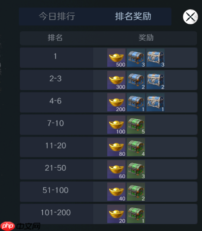 《问鼎三国》黄金获取途径