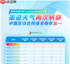墨迹天气取消自动续费教程