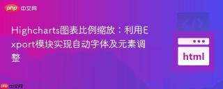 Highcharts图表比例缩放：利用Export模块实现自动字体及元素调整