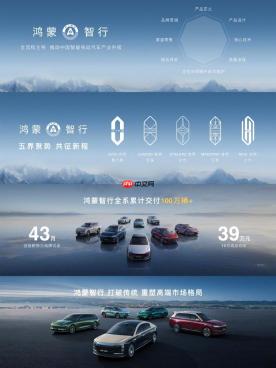 鸿蒙智行 43 个月全系累计交付 100 万辆 +，10 月成交均价 39 万元