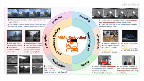 MiMo-Embodied— 小米推出的跨领域具身大模型