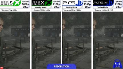 《寂静岭2：重制版》Xbox Series版表现优于PS5版