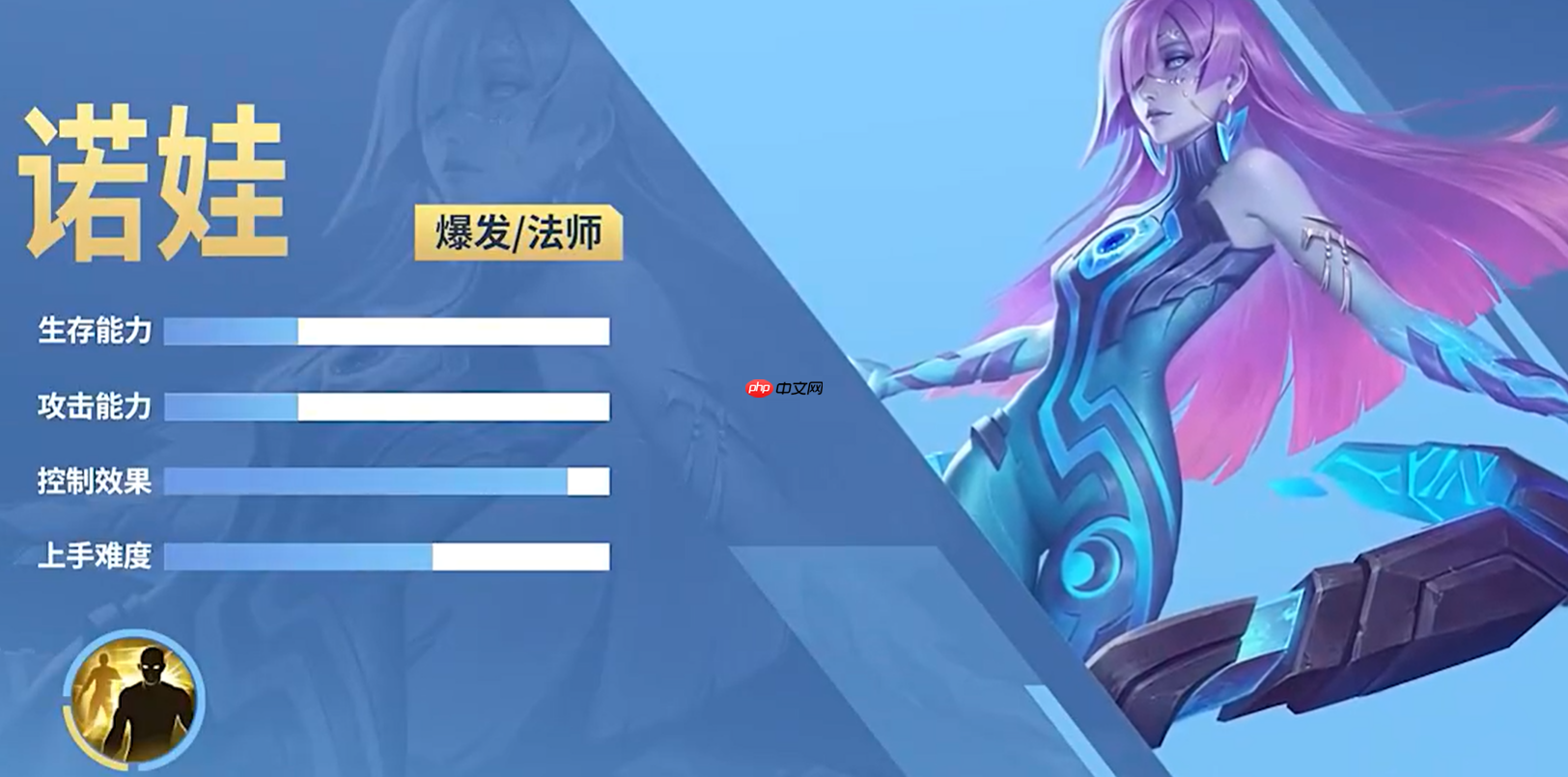 《决胜巅峰》诺娃介绍