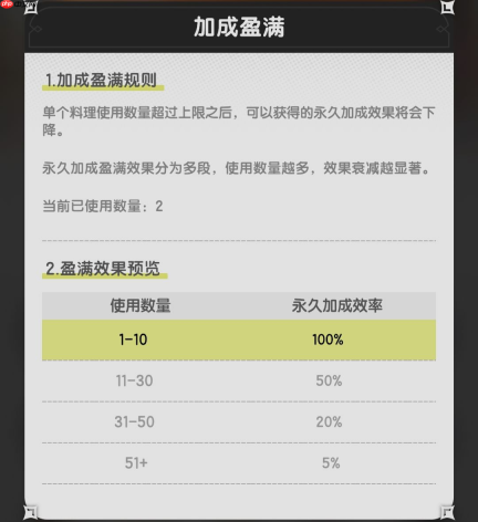 《杖剑传说》料理属性加成介绍