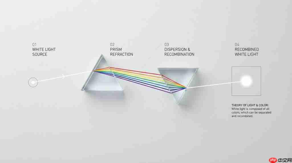 Nano Banana Pro 上线!集成 Gemini 3 与 Veo 3,谷歌不给竞争对手喘息机会