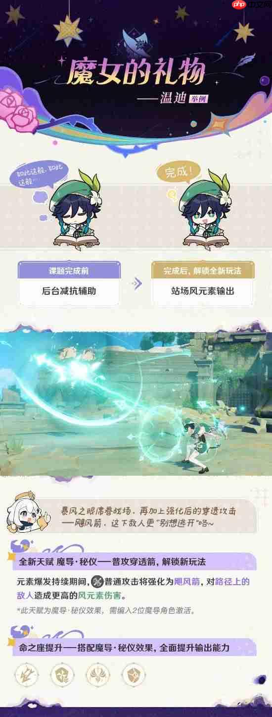 《原神》加强蒙德“牢”角色：温迪可莉阿贝多等