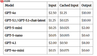 OpenAI 将于 2026 年 2 月停止 GPT-4o 模型的 API 访问