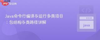 Java命令行编译与运行多类项目：包结构与类路径详解