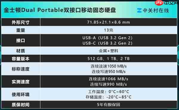 金士顿Dual Portable双接口移动固态硬盘上手:速度起飞 达到1050MB/s