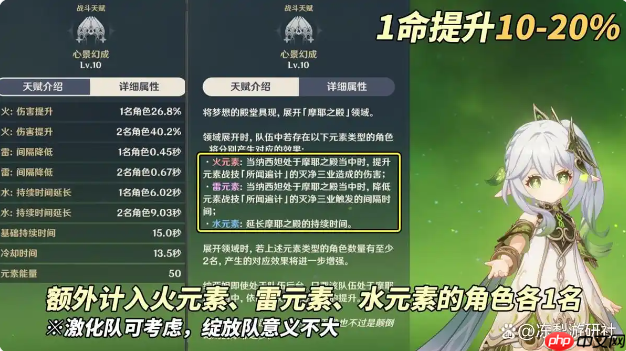 《原神》纳西妲命座提升建议