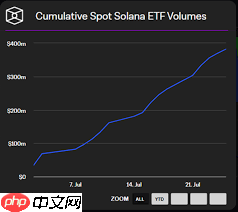 sol币价格如何预测