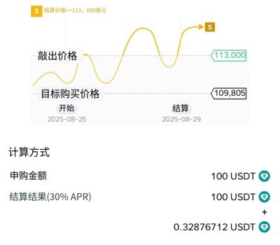 币安折价买币是什么？如何申购？币安折价买币完整解析和操作教学